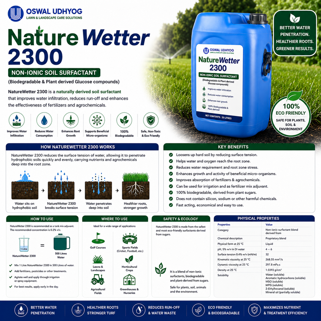 NatureWetter 230 Non-Ionic Soil Surfactant (Biodegradable & Plant derived Glucose compounds)