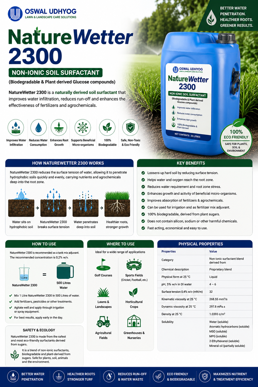 NatureWetter 230 Non-Ionic Soil Surfactant (Biodegradable & Plant derived Glucose compounds)