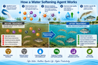 Oswa Soft – Water Softening Agent